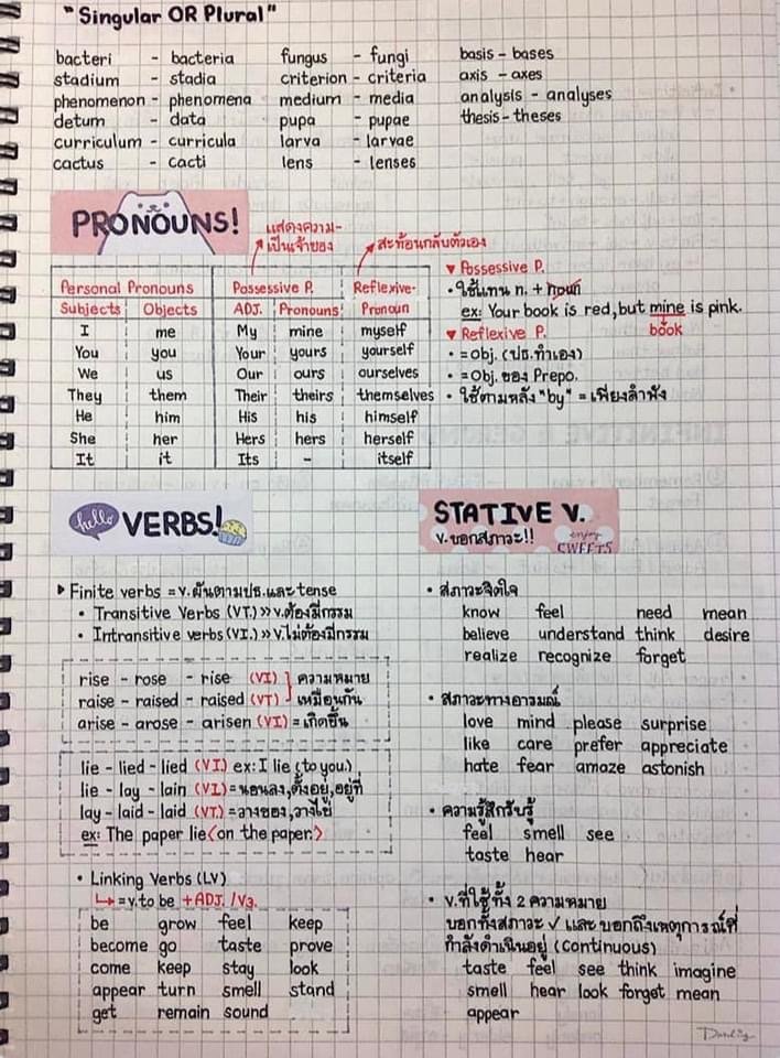 รูปติวเตอร์