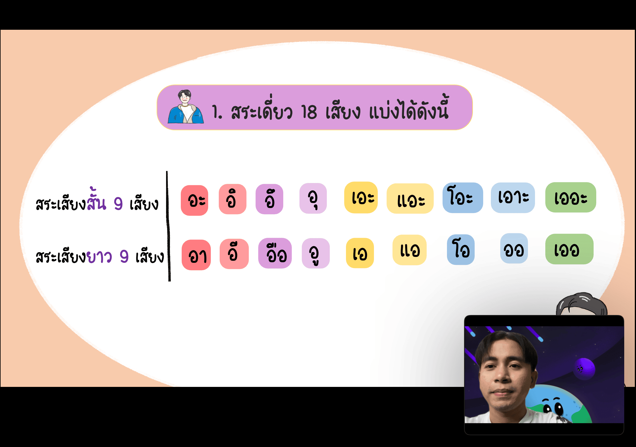รูปติวเตอร์